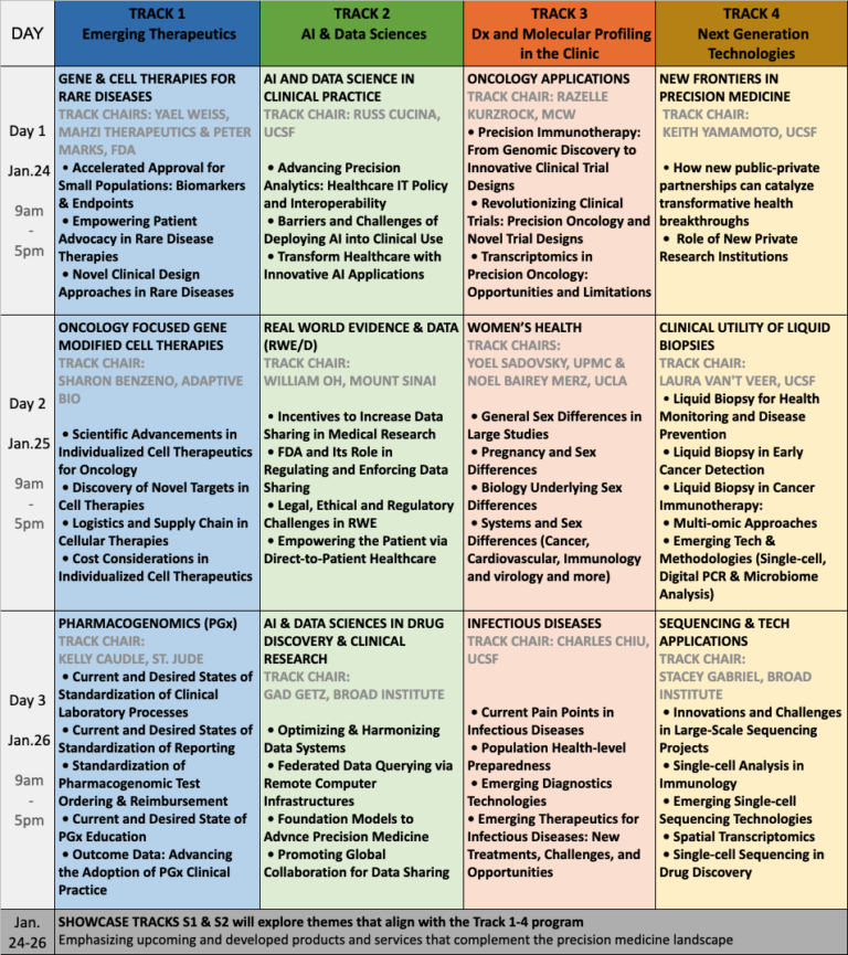 Program Jan. 24-26: 400-Speaker & 6-Track @PMWC in CA
